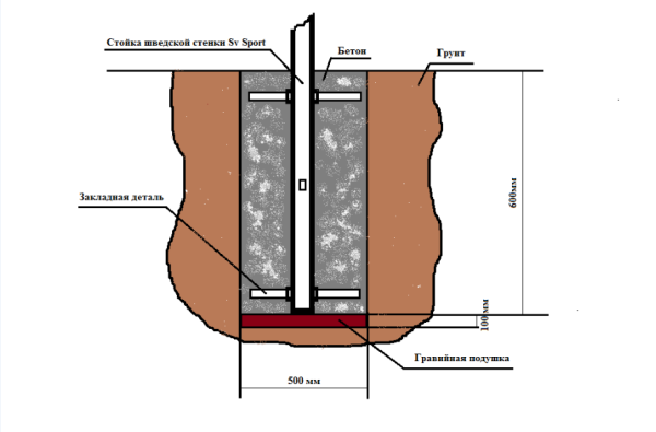 картинка Уличная шведская стенка Sv Sport рукоход У527.2 (Турник/Брусья/Стойка/Скамья/Гнездо 115см) от магазина Лазалка